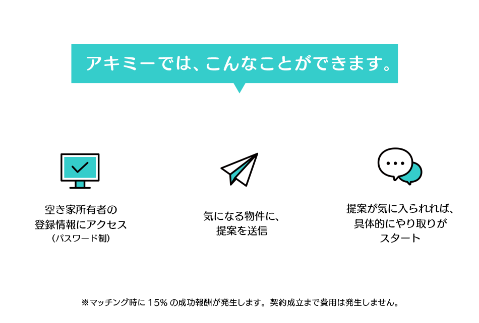 京都の空き家バンク代替｜空き家情報に提案を送信し、マッチングで15％成功報酬が発生する仕組み