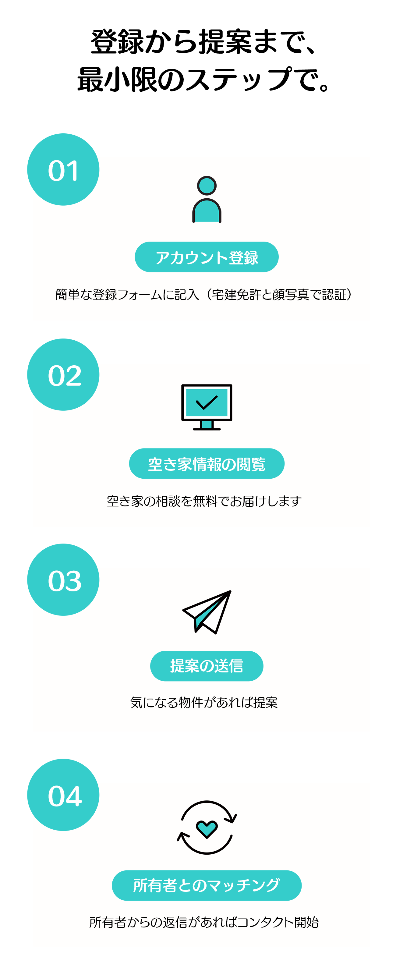 京都の空き家活用を宅建士が提案まで行える4ステップ｜登録・閲覧・提案・マッチングの流れ