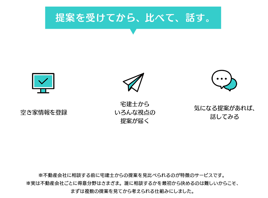 空き家を京都でどう活かす？宅建士からの提案を比較してから相談できる、空き家活用支援サービス｜空き家バンク代替としても注目