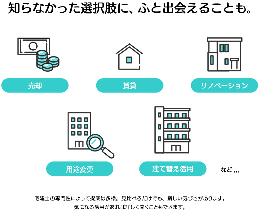 空き家の新しい活用アイデアに出会える場。売却・賃貸・リノベーションなど多様な選択肢を京都の宅建士が提案